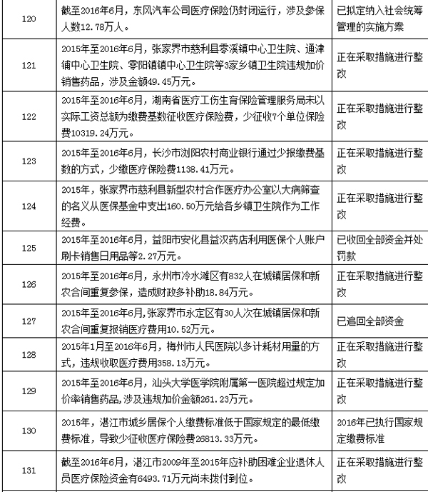 平阳最新个人医保套取现金技巧方法分析(最方便真实的平阳个人医保套取现金技巧
方法)