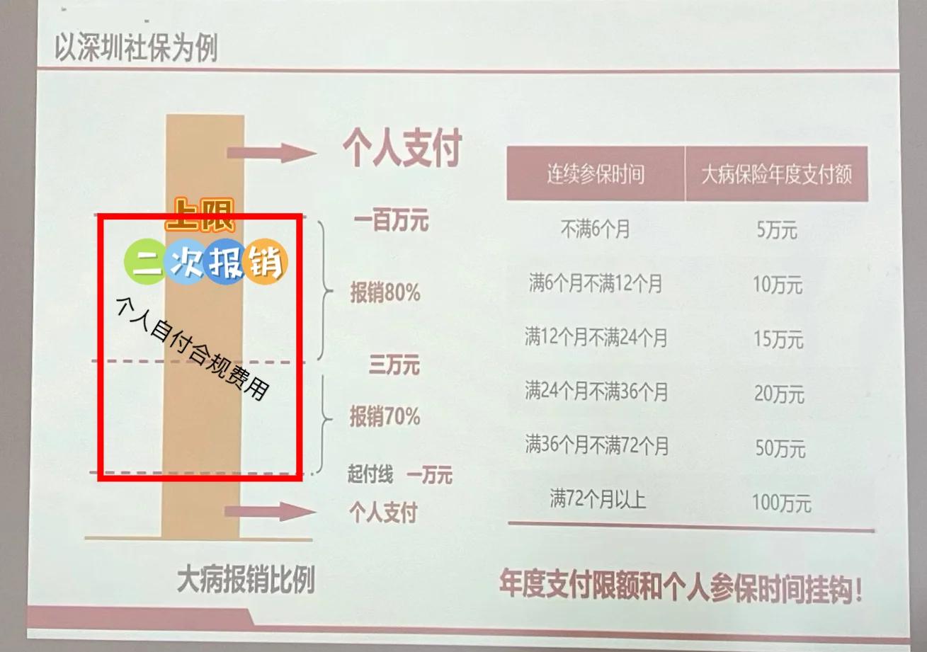 详细阅读:平阳最新深圳医保报销多久到账方法分析(最方便真实的平阳深圳医保报销流程2020方法) 平阳最新深圳医保报销多久到账方法分析(最方便真实的平阳深圳医保报销流程2020方法)