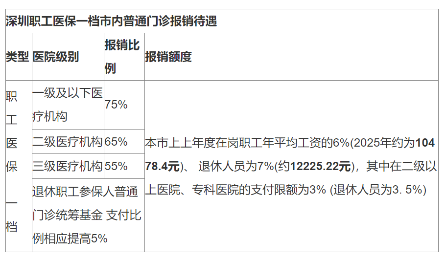 平阳最新深圳医保24小时咨询电话方法分析(最方便真实的平阳深圳医保24小时咨询电话是多少方法)