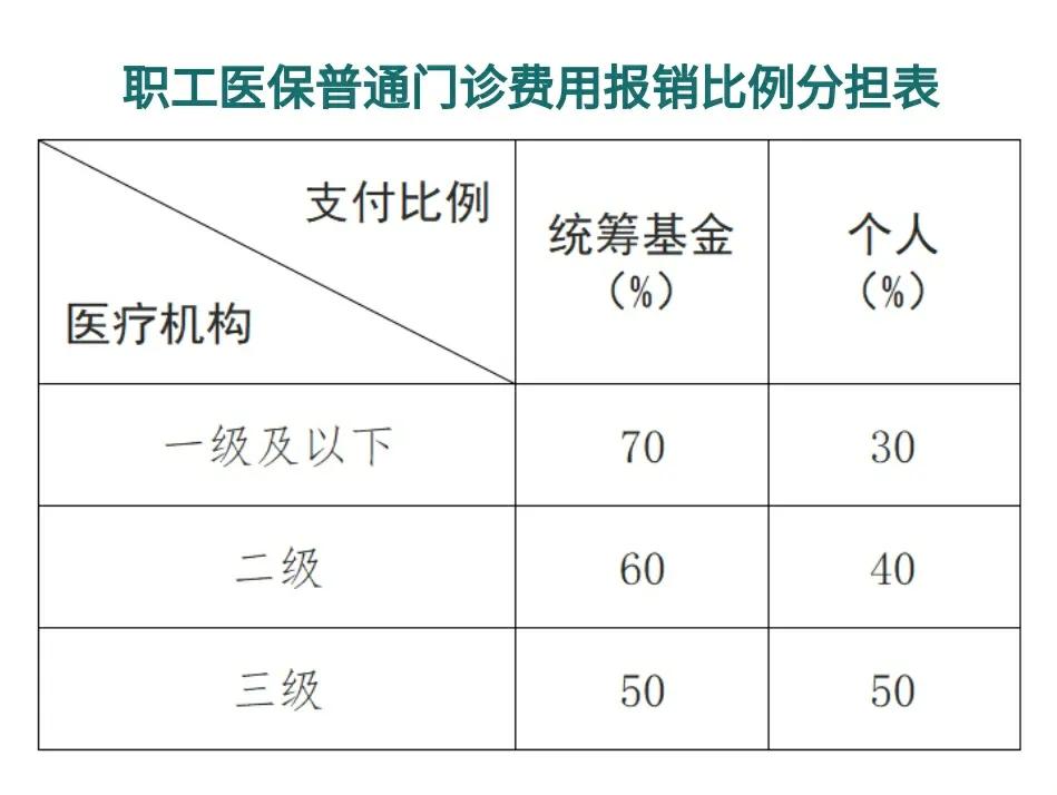 详细阅读:平阳最新医保卡每月打入多少钱方法分析(最方便真实的平阳北京医保卡每月打入多少钱方法) 平阳最新医保卡每月打入多少钱方法分析(最方便真实的平阳北京医保卡每月打入多少钱方法)