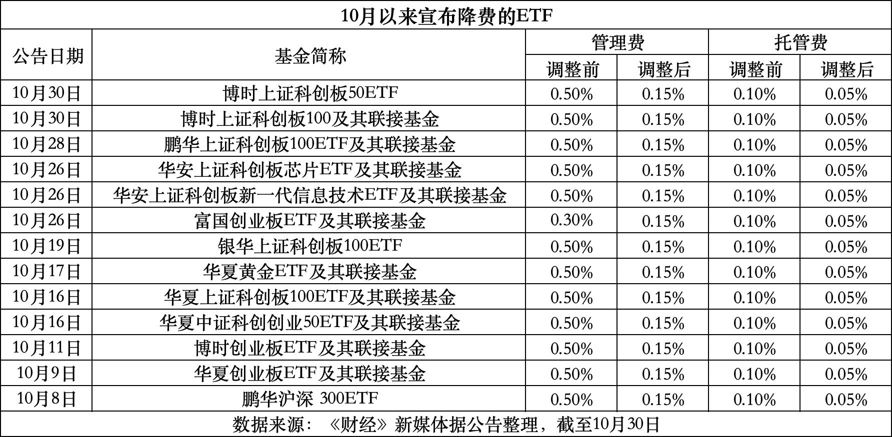 平阳最新费率1.5%是多少钱方法分析(最方便真实的平阳费率146%是多少方法)
