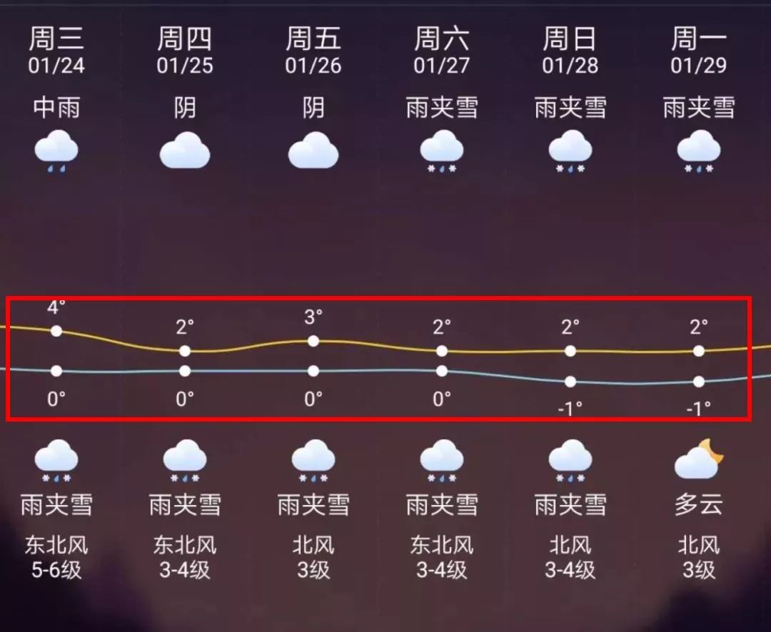 平阳最新上海24小时天气预报方法分析(最方便真实的平阳天气预报24小时详情软件方法)
