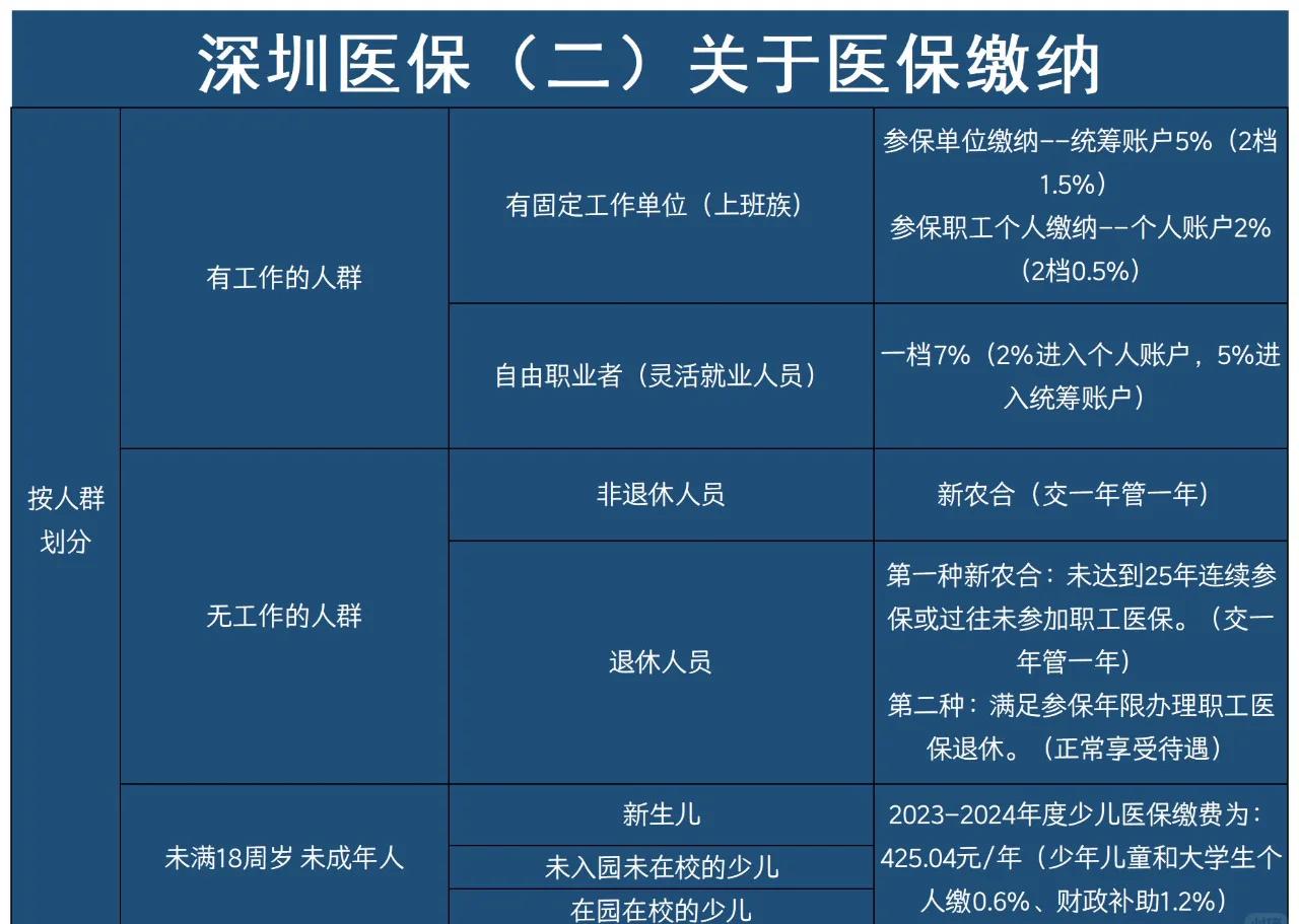 平阳最新深圳医保提取方法分析(最方便真实的平阳深圳医保提取秒到嶶新qw413612兑现钱来方法)