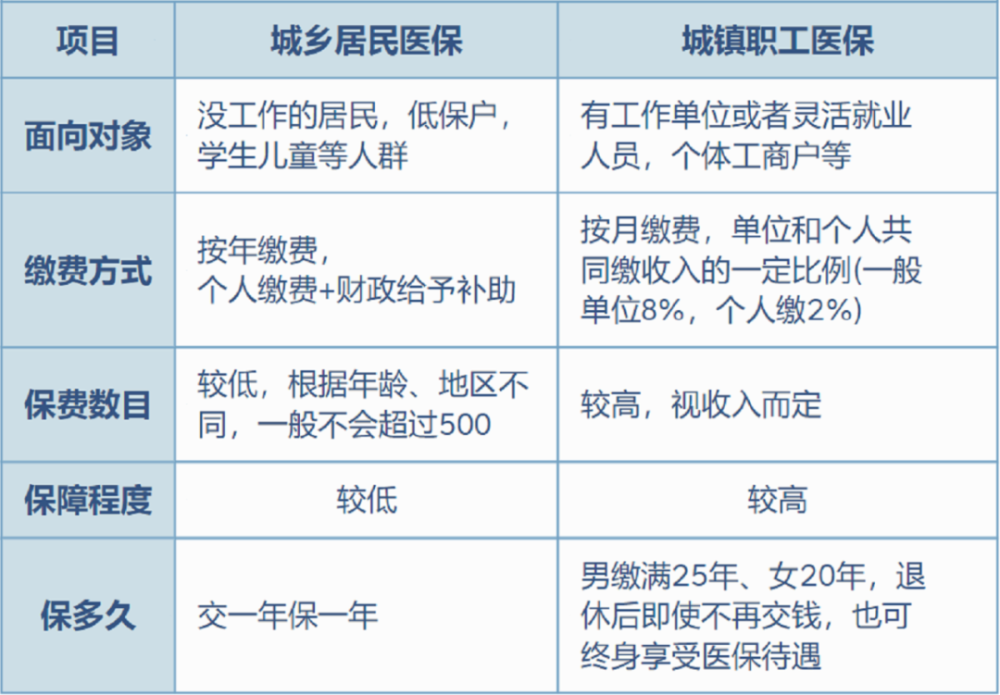 平阳最新灵活就业医保8%和5%区别方法分析(最方便真实的平阳灵活就业医保6%和9%的区别方法)