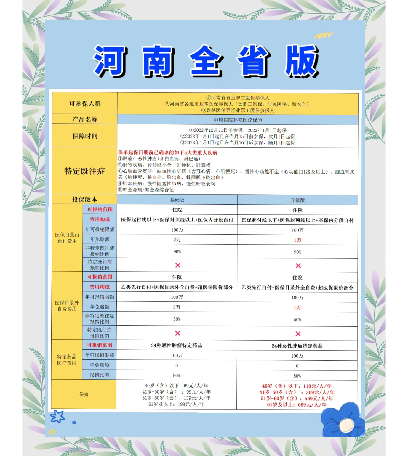 平阳最新城市惠民保障怎么取消方法分析(最方便真实的平阳如何取消惠民保自动续费方法)